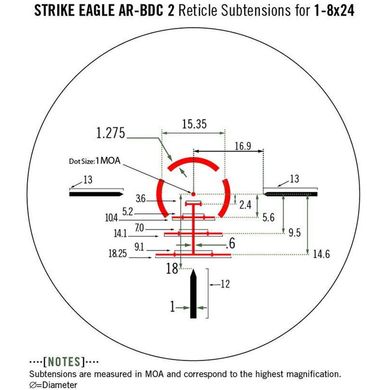 Оптический прицел Vortex Strike Eagle 1-8x24 AR-BDC2